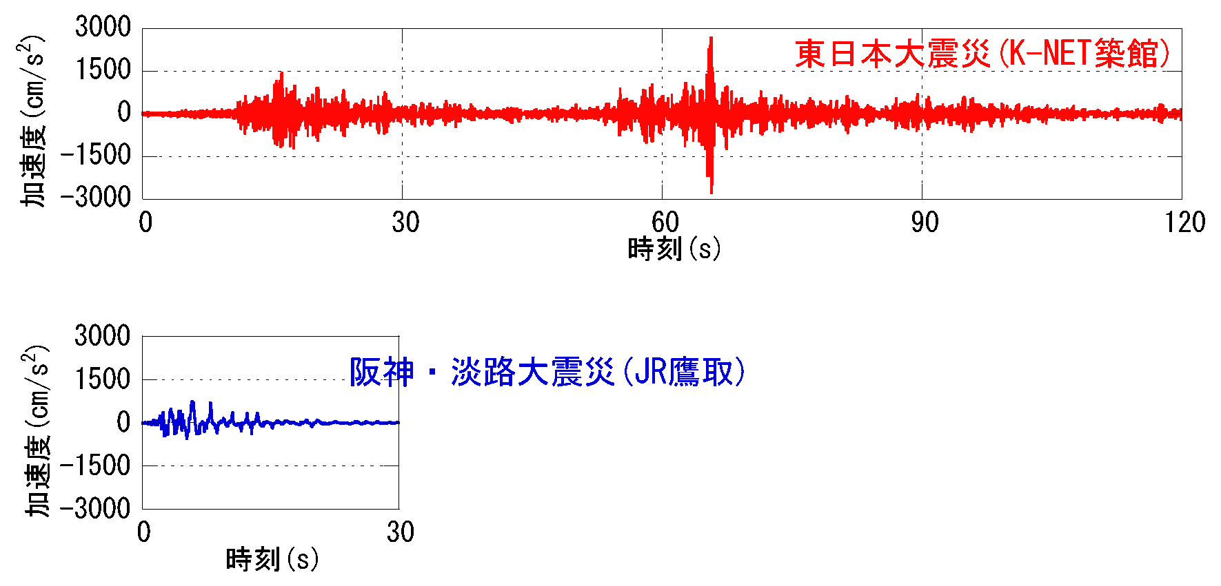 揺れ 地震 縦 揺れ 横 家づくりでできる地震対策 揺れに強い形状とは